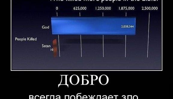 god 576x330 - Бог в словах Великих атеистов